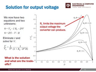 11
Steady-state Equivalent Circuit Modeling
Solution for output voltage
RL limits the maximum
output voltage the
converter can produce.
What is the solution
and what are the trade-
offs?
 