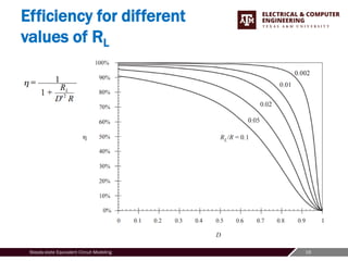 19
Steady-state Equivalent Circuit Modeling
Efficiency for different
values of RL
 