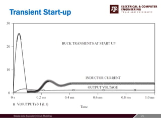 21
Steady-state Equivalent Circuit Modeling
Transient Start-up
 