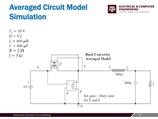 23
Steady-state Equivalent Circuit Modeling
Averaged Circuit Model
Simulation
 