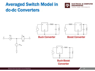 25
Steady-state Equivalent Circuit Modeling
Averaged Switch Model in
dc-dc Converters
Buck Converter Boost Converter
Buck-Boost
Converter
 