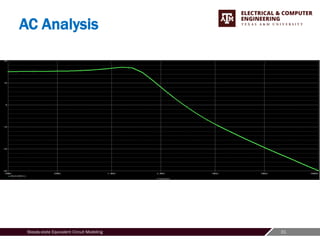 31
Steady-state Equivalent Circuit Modeling
AC Analysis
 