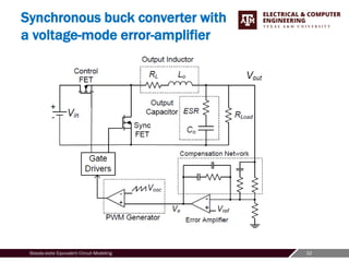 32
Steady-state Equivalent Circuit Modeling
Synchronous buck converter with
a voltage-mode error-amplifier
 