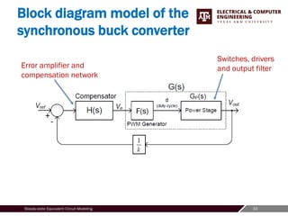 33
Steady-state Equivalent Circuit Modeling
Block diagram model of the
synchronous buck converter
Switches, drivers
and output filter
F(s)
Error amplifier and
compensation network
 