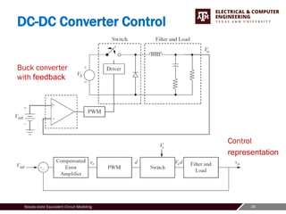 45
Steady-state Equivalent Circuit Modeling
DC-DC Converter Control
Buck converter
with feedback
Control
representation
 
