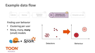  Lessons Learned Developing and Managing High Volume Apache Spark Pipelines in Production with Erni Durdevic Slide 14