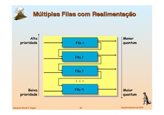 Alta                     Menor
       prioridade           Fila 1    quantum



                            Fila 2


                            Fila 3

                            ...
            Baixa           Fila N    Maior
       prioridade                     quantum


Eduardo Nicola F. Zagari
      35
   Escalonamento de CPU
 
