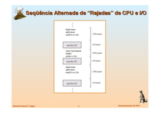 Eduardo Nicola F. Zagari
   4
   Escalonamento de CPU
 