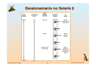 Eduardo Nicola F. Zagari
   40
   Escalonamento de CPU
 
