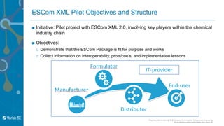Escom Letters ESCom XML 2.0 Implementation and Version 2.1 Status | PDF