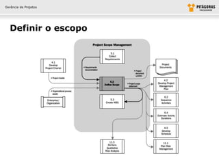 Gerência de Projetos




  Definir o escopo
 
