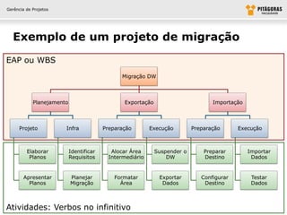 Gerência de Projetos




  Exemplo de um projeto de migração
EAP ou WBS
                                                Migração DW




            Planejamento                        Exportação                        Importação




      Projeto          Infra             Preparação        Execução        Preparação      Execução



         Elaborar          Identificar      Alocar Área      Suspender o       Preparar        Importar
          Planos           Requisitos      Intermediário         DW            Destino          Dados


        Apresentar         Planejar          Formatar         Exportar        Configurar        Testar
          Planos           Migração            Área            Dados           Destino          Dados



Atividades: Verbos no infinitivo
 
