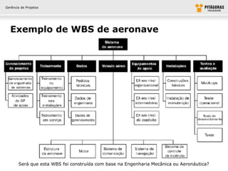 Gerência de Projetos




  Exemplo de WBS de aeronave




       Será que esta WBS foi construída com base na Engenharia Mecânica ou Aeronáutica?
 