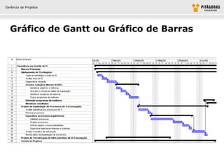 Gerência de Projetos




  Gráfico de Gantt ou Gráfico de Barras
 