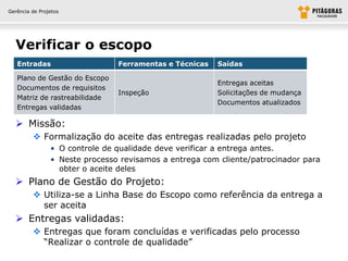 Gerência de Projetos




  Verificar o escopo
   Entradas                     Ferramentas e Técnicas   Saídas

   Plano de Gestão do Escopo
                                                         Entregas aceitas
   Documentos de requisitos
                                Inspeção                 Solicitações de mudança
   Matriz de rastreabilidade
                                                         Documentos atualizados
   Entregas validadas

   Missão:
          Formalização do aceite das entregas realizadas pelo projeto
                • O controle de qualidade deve verificar a entrega antes.
                • Neste processo revisamos a entrega com cliente/patrocinador para
                  obter o aceite deles
   Plano de Gestão do Projeto:
          Utiliza-se a Linha Base do Escopo como referência da entrega a
           ser aceita
   Entregas validadas:
          Entregas que foram concluídas e verificadas pelo processo
           “Realizar o controle de qualidade”
 