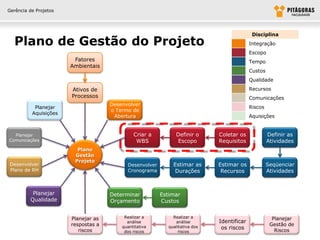 Gerência de Projetos




                                                                                             Disciplina
  Plano de Gestão do Projeto                                                                Integração
                                                                                            Escopo
                        Fatores                                                             Tempo
                       Ambientais
                                                                                            Custos
                                                                                            Qualidade

                       Ativos de                                                            Recursos
                       Processos                                                            Comunicações
                                     Desenvolver
           Planejar                                                                         Riscos
                                     o Termo de
          Aquisições
                                      Abertura                                              Aquisições


  Planejar                                    Criar a          Definir o      Coletar os             Definir as
Comunicações                                   WBS             Escopo         Requisitos             Atividades
                         Plano
                        Gestão
                        Projeto
 Desenvolver                               Desenvolver        Estimar as      Estimar os             Seqüenciar
 Plano de RH                               Cronograma          Durações        Recursos              Atividades



          Planejar                   Determinar          Estimar
         Qualidade                   Orçamento           Custos


                       Planejar as        Realizar a          Realizar a                               Planejar
                                           análise             análise        Identificar
                       respostas a                                                                    Gestão de
                          riscos
                                         quantitativa       qualitativa dos    os riscos                Riscos
                                          dos riscos            riscos
 