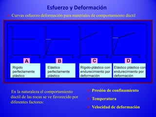 Curvas esfuerzo deformación para materiales de comportamiento dúctil
En la naturaleza el comportamiento
dúctil de las rocas se ve favorecido por
diferentes factores:
 Presión de confinamiento
 Temperatura
 Velocidad de deformación
Esfuerzo y Deformación
 