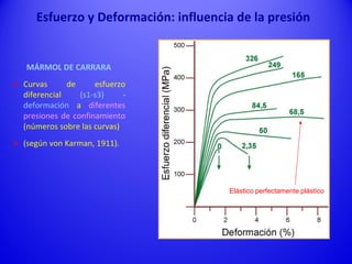 MÁRMOL DE CARRARA
 Curvas de esfuerzo
diferencial (s1-s3) -
deformación a diferentes
presiones de confinamiento
(números sobre las curvas)
 (según von Karman, 1911).
Elástico perfectamente plástico
Esfuerzo y Deformación: influencia de la presión
 