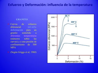 GRANITO
 Curvas de esfuerzo
diferencial (s1-s3)-
deformación para un
granito sometido a
diferentes temperaturas
(números sobre las
curvas) y a una presión de
confinamiento de 500
MPA
 (Según Griggs et al, 1960)
Esfuerzo y Deformación: influencia de la temperatura
 