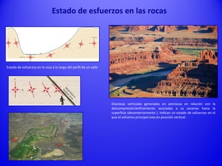 Estado de esfuerzos en las rocas
Estado de esfuerzos en la roca a lo largo del perfil de un valle
Diaclasas verticales generadas en areniscas en relación con la
descompresión/enfriamiento asociadas a su ascenso hacia la
superficie (desenterramiento ). Indican un estado de esfuerzos en el
que el esfuerzo principal esta en posición vertical.
 