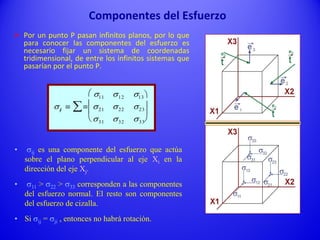  Por un punto P pasan infinitos planos, por lo que
para conocer las componentes del esfuerzo es
necesario fijar un sistema de coordenadas
tridimensional, de entre los infinitos sistemas que
pasarían por el punto P.
• sij es una componente del esfuerzo que actúa
sobre el plano perpendicular al eje Xi en la
dirección del eje Xj.
• s11 > s22 > s33 corresponden a las componentes
del esfuerzo normal. El resto son componentes
del esfuerzo de cizalla.
• Si sij = sji , entonces no habrá rotación.
sij  

s11 s12 s13
s21 s22 s23
s31 s32 s33








Componentes del Esfuerzo
 