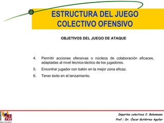 Deportes colectivos I: Balonmano Prof.: Dr. Óscar Gutiérrez Aguilar ESTRUCTURA DEL JUEGO COLECTIVO OFENSIVO ,[object Object],[object Object],[object Object],[object Object]
