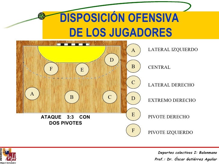 04 Estructura Juego Ofensivo 04 Estructura Juego Ofensivo