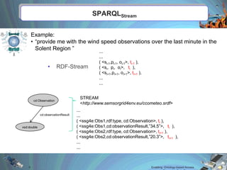 SPARQL-Stream queries