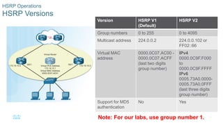 27© 2016 Cisco and/or its affiliates. All rights reserved. Cisco Confidential
HSRP Operations
HSRP Versions
Version HSRP V1
(Default)
HSRP V2
Group numbers 0 to 255 0 to 4095
Multicast address 224.0.0.2 224.0.0.102 or
FF02::66
Virtual MAC
address
0000.0C07.AC00 -
0000.0C07.ACFF
(last two digits
group number)
IPv4
0000.0C9F.F000
to
0000.0C9F.FFFF
IPv6
0005.73A0.0000-
0005.73A0.0FFF
(last three digits
group number)
Support for MD5
authentication
No Yes
Note: For our labs, use group number 1.
 