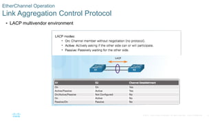 8© 2016 Cisco and/or its affiliates. All rights reserved. Cisco Confidential
 LACP multivendor environment
EtherChannel Operation
Link Aggregation Control Protocol
 