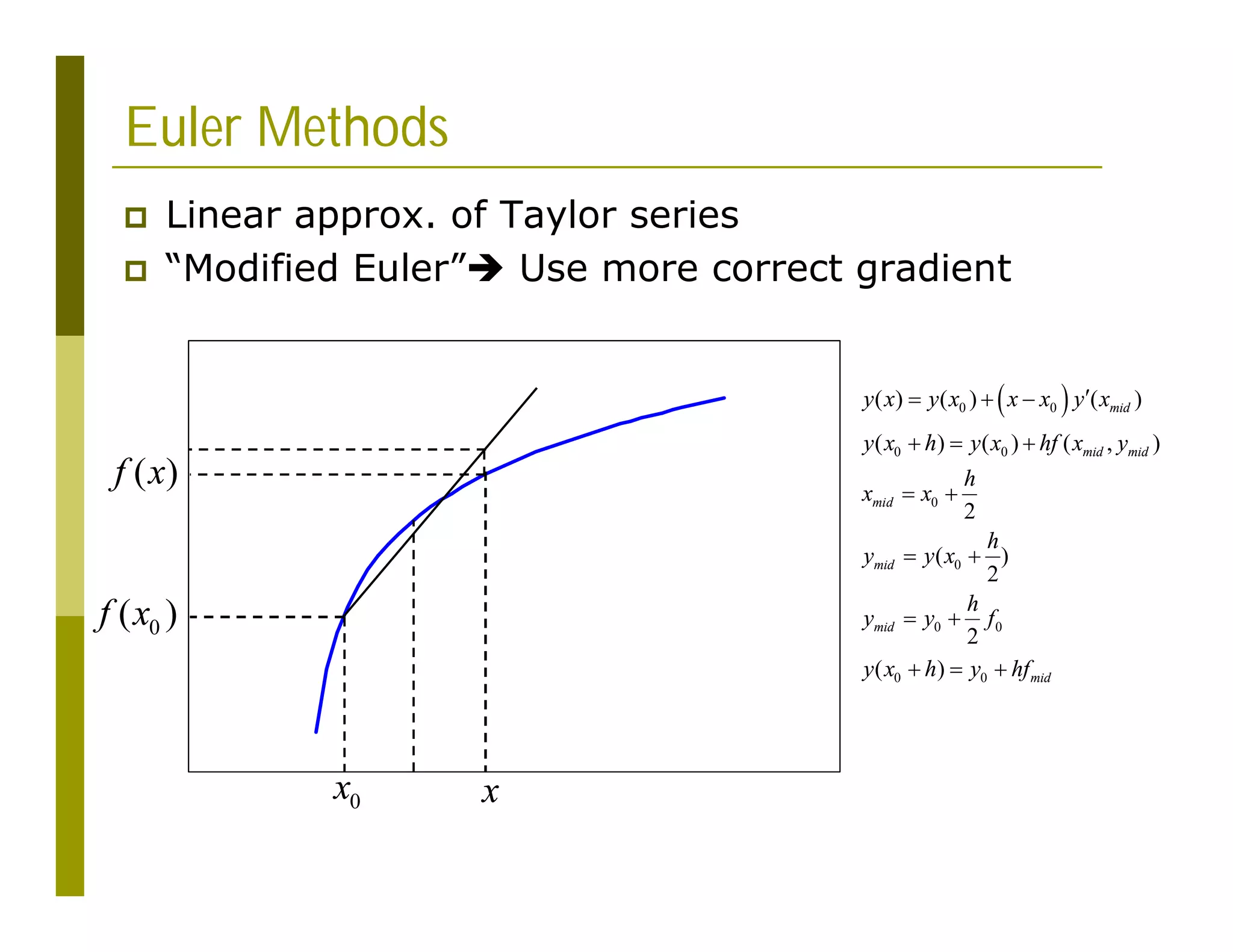Euler Methods
 Linear approx. of Taylor series
 “Modified Euler” Use more correct gradient
0
x x
0
( )
f x
( )
f x
 
0 0
0 0
0
0
0 0
0 0
( ) ( ) ( )
( ) ( ) ( , )
2
( )
2
2
( )
mid
mid mid
mid
mid
mid
mid
y x y x x x y x
y x h y x hf x y
h
x x
h
y y x
h
y y f
y x h y hf

  
  
 
 
 
  
 