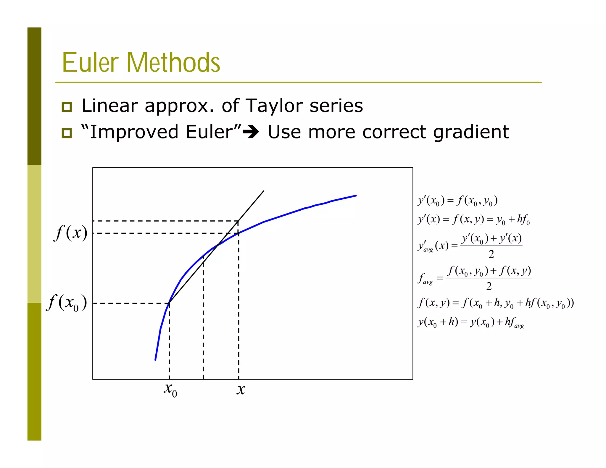 Euler Methods
 Linear approx. of Taylor series
 “Improved Euler” Use more correct gradient
0
x x
0
( )
f x
( )
f x
0 0 0
0 0
0
0 0
0 0 0 0
0 0
( ) ( , )
( ) ( , )
( ) ( )
( )
2
( , ) ( , )
2
( , ) ( , ( , ))
( ) ( )
avg
avg
avg
y x f x y
y x f x y y hf
y x y x
y x
f x y f x y
f
f x y f x h y hf x y
y x h y x hf
 
   
 

 


  
  
 