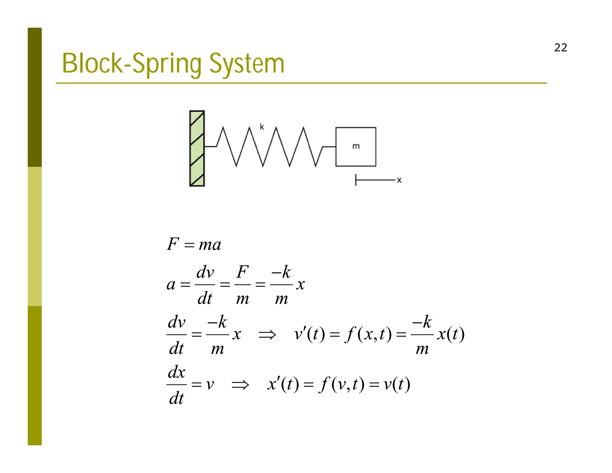 22
Block-Spring System
( ) ( , ) ( )
( ) ( , ) ( )
F ma
dv F k
a x
dt m m
dv k k
x v t f x t x t
dt m m
dx
v x t f v t v t
dt


  
 

   

   
 