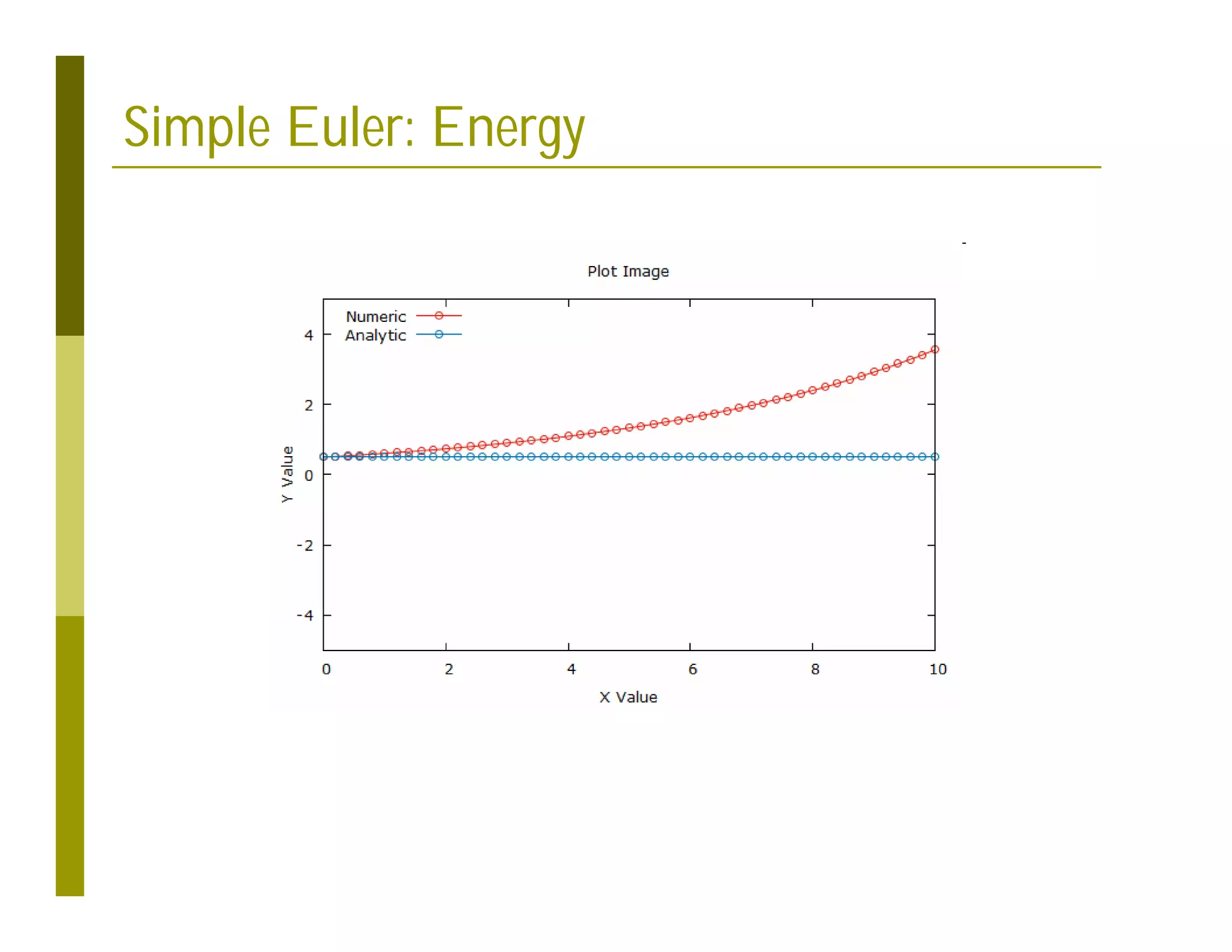 Simple Euler: Energy
 