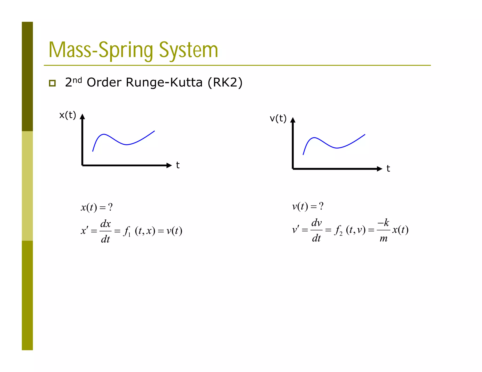 Mass-Spring System
 2nd Order Runge-Kutta (RK2)
1
( ) ?
( , ) ( )
x t
dx
x f t x v t
dt

   
x(t)
t
v(t)
t
2
( ) ?
( , ) ( )
v t
dv k
v f t v x t
dt m


   
 