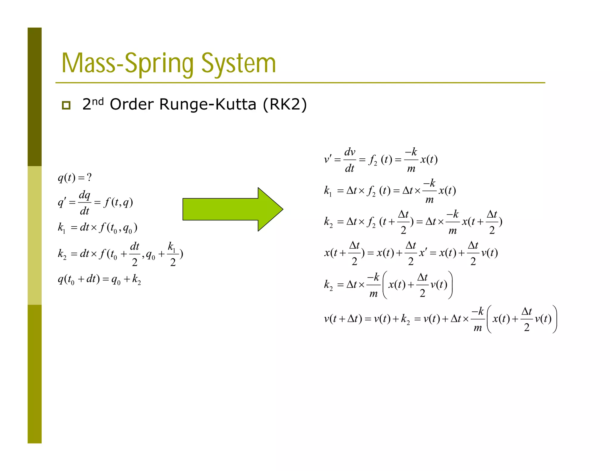 Mass-Spring System
 2nd Order Runge-Kutta (RK2)
1 0 0
1
2 0 0
0 0 2
( ) ?
( , )
( , )
( , )
2 2
( )
q t
dq
q f t q
dt
k dt f t q
k
dt
k dt f t q
q t dt q k

  
 
   
  
2
1 2
2 2
2
2
( ) ( )
( ) ( )
( ) ( )
2 2
( ) ( ) ( ) ( )
2 2 2
( ) ( )
2
( ) ( ) ( ) ( ) ( )
2
dv k
v f t x t
dt m
k
k t f t t x t
m
t k t
k t f t t x t
m
t t t
x t x t x x t v t
k t
k t x t v t
m
k t
v t t v t k v t t x t v t
m

   

     
  
       
  

    
 
 
   
 
 
 
 
        
 
 
 