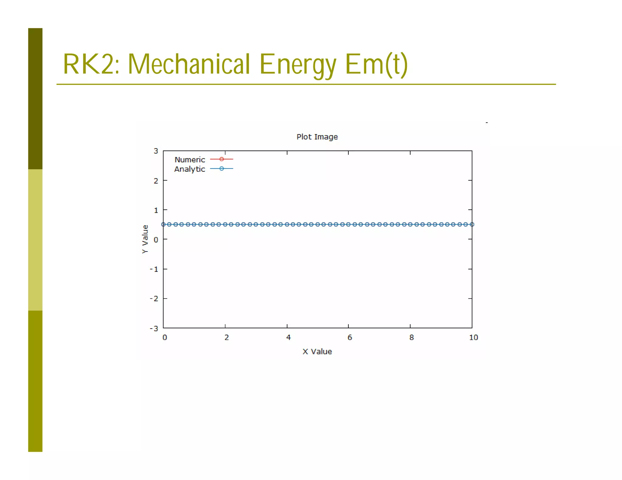 RK2: Mechanical Energy Em(t)
 