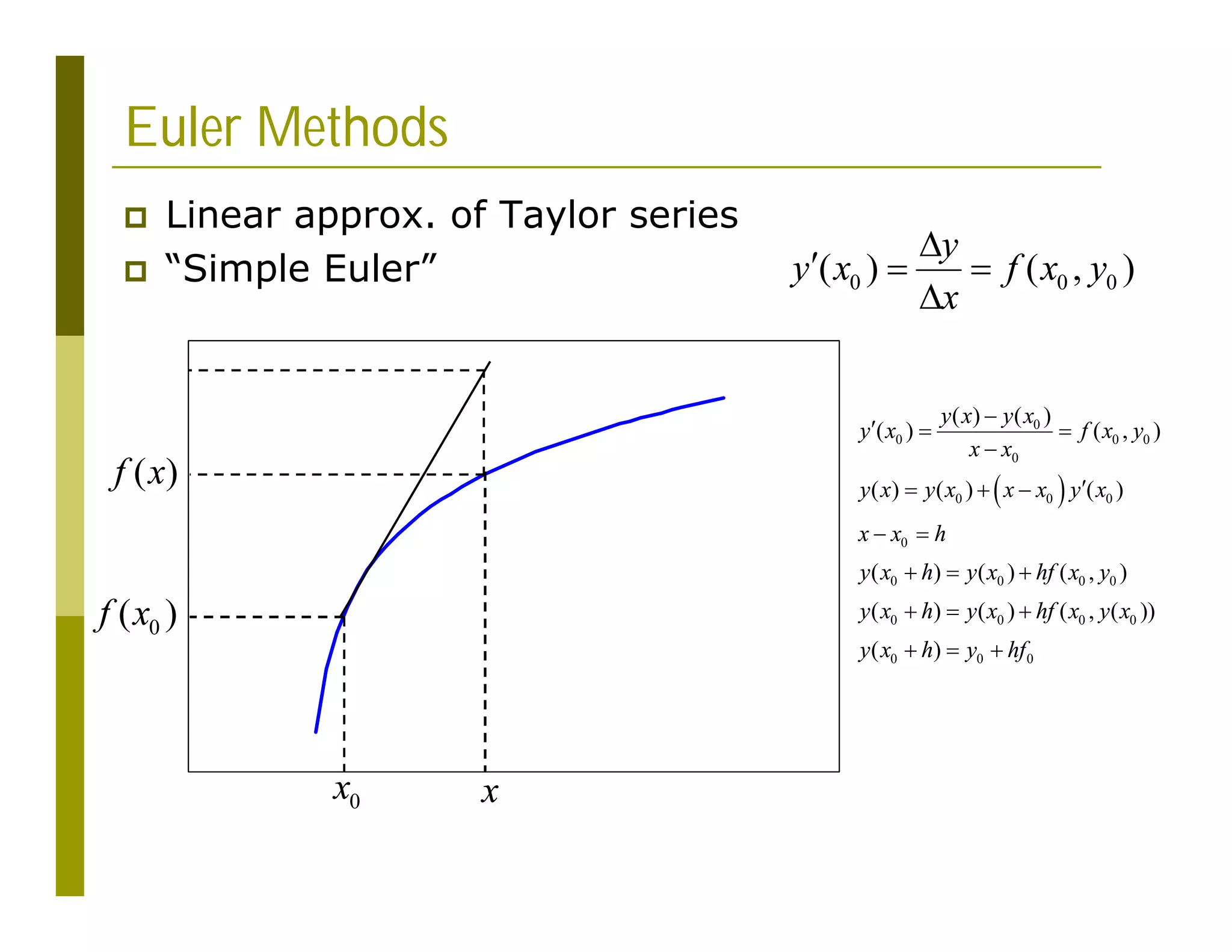 Euler Methods
 Linear approx. of Taylor series
 “Simple Euler”
0
x x
0
( )
f x
( )
f x  
0
0 0 0
0
0 0 0
0
0 0 0 0
0 0 0 0
0 0 0
( ) ( )
( ) ( , )
( ) ( ) ( )
( ) ( ) ( , )
( ) ( ) ( , ( ))
( )
y x y x
y x f x y
x x
y x y x x x y x
x x h
y x h y x hf x y
y x h y x hf x y x
y x h y hf

  


  
 
  
  
  
0 0 0
( ) ( , )
y
y x f x y
x

  

 