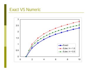 SPSF04 - Euler and Runge-Kutta Methods | PDF