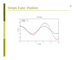 SPSF04 - Euler and Runge-Kutta Methods | PDF