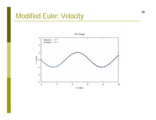 SPSF04 - Euler and Runge-Kutta Methods | PDF