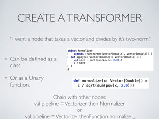 CREATE ATRANSFORMER
• Can be deﬁned as a
class.
• Or as a Unary
function.
“I want a node that takes a vector and divides by it’s two-norm.”
Chain with other nodes:
val pipeline =Vectorizer then Normalizer
or
val pipeline =Vectorizer thenFunction normalize _
 