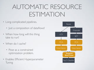 AUTOMATIC RESOURCE
ESTIMATION
• Long-complicated pipelines.
• Just a composition of dataﬂows!
• When how long will this thing
take to run?
• When do I cache?
• Pose as a constrained
optimization problem.
• Enables Efﬁcient Hyperparameter
Tuning
Resize
Grayscale
SIFT
PCA
FisherVector
Top 5 Classiﬁer
LCS
PCA
FisherVector
Block Linear
Solver
Weighted
Block Linear
 