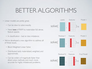 BETTER ALGORITHMS
• Linear models are pretty great.
• Can be slow to solve exactly.
• Need tons of RAM to materialize full, dense,
feature spaces.
• In classiﬁcation - bad at class imbalance.
• We’ve developed a new algorithm to address all
of these issues.
• Block Weighted Linear Solve
• Distributed, lazily materialized, weighted, and
approximate.
• Can be orders of magnitude faster than
direct solve methods, and much more
accurate for highly imbalanced problems.
=
Labels Features Model 1
solve( , )
=
Residual 1 Features Model 2
solve( , )
=
Residual N Features Final Model
solve( , )
…
 