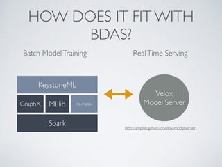 HOW DOES IT FIT WITH
BDAS?
Spark
MLlibGraphX ml-matrix
KeystoneML
Batch ModelTraining
Velox
Model Server
RealTime Serving
http://amplab.github.io/velox-modelserver
 