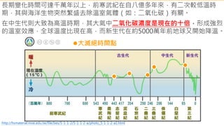 3.ݻՓcfL׃rg_ǧfϣǰo԰˃|ж^ؕ͜r
ڣcͻȻʢȥҚw磺̼P
http://hsmaterial.moe.edu.tw/file/bes/5-1-1-2/5-1-1-2-a/photo_5-1-1-2-a1.html
tߜؕrڣж̼ǬFڵʮγɏ
ĜЧȫضȱȬFڸߣڼs5000fǰ_ʼء
^rgc
 