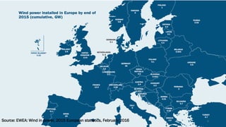 Source: EWEA: Wind in power, 2015 European statistics, February 2016 6
 