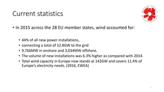 Current	
  statistics
• In	
  2015	
  across	
  the	
  28	
  EU	
  member	
  states,	
  wind	
  accounted	
  for:
• 44%	
  of	
  all	
  new	
  power	
  installations,	
  
• connecting	
  a	
  total	
  of	
  12.8GW	
  to	
  the	
  grid
• 9,766MW	
  in	
  onshore	
  and	
  3,034MW	
  offshore.	
  
• The	
  volume	
  of	
  new	
  installations	
  was	
  6.3%	
  higher	
  as	
  compared	
  with	
  2014.
• Total	
  wind	
  capacity	
  in	
  Europe	
  now	
  stands	
  at	
  142GW	
  and	
  covers	
  11.4%	
  of	
  
Europe’s	
  electricity	
  needs.	
  (2016,	
  EWEA)
7
 