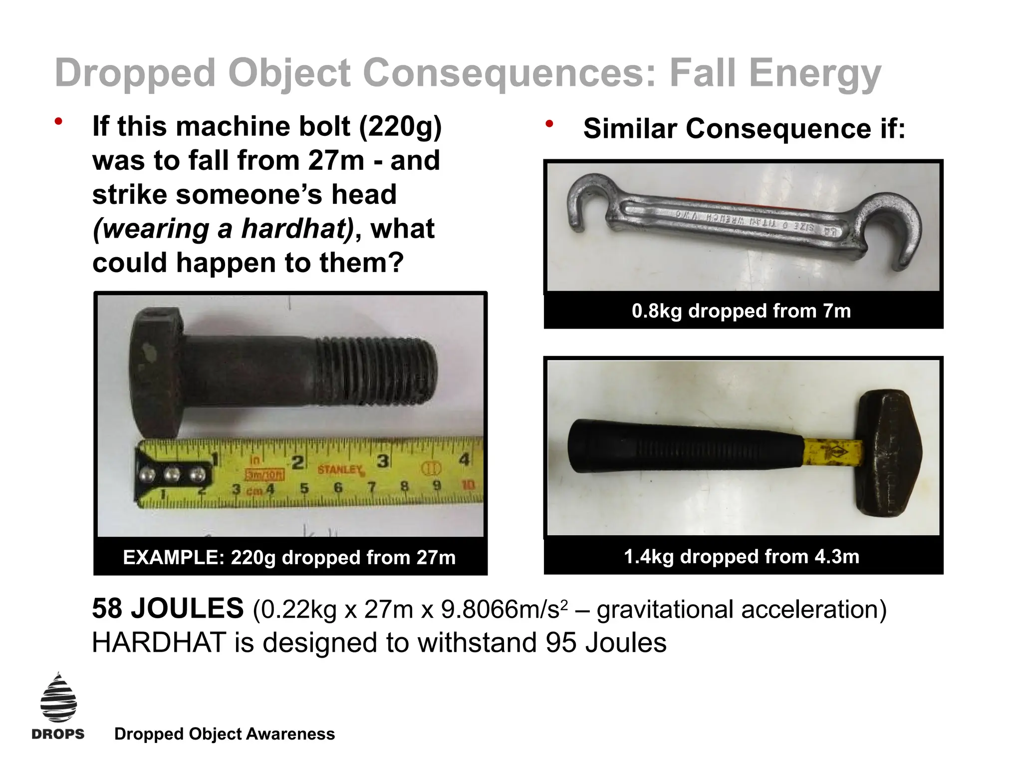 Dropped Object Awareness
Dropped Object Consequences: Fall Energy
• If this machine bolt (220g)
was to fall from 27m - and
strike someone’s head
(wearing a hardhat), what
could happen to them?
EXAMPLE: 220g dropped from 27m
• Similar Consequence if:
0.8kg dropped from 7m
1.4kg dropped from 4.3m
58 JOULES (0.22kg x 27m x 9.8066m/s2
– gravitational acceleration)
HARDHAT is designed to withstand 95 Joules
 