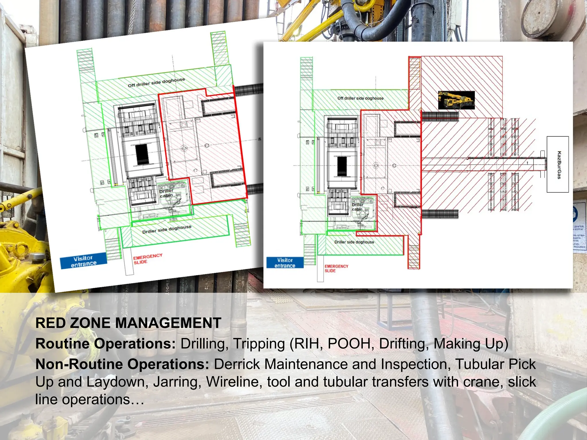 Dropped Object Awareness
RED ZONE MANAGEMENT
Routine Operations: Drilling, Tripping (RIH, POOH, Drifting, Making Up)
Non-Routine Operations: Derrick Maintenance and Inspection, Tubular Pick
Up and Laydown, Jarring, Wireline, tool and tubular transfers with crane, slick
line operations…
 